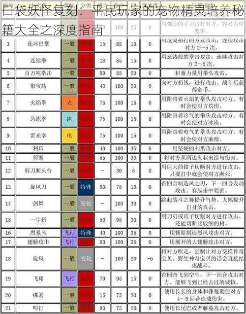 口袋妖怪复刻：平民玩家的宠物精灵培养秘籍大全之深度指南